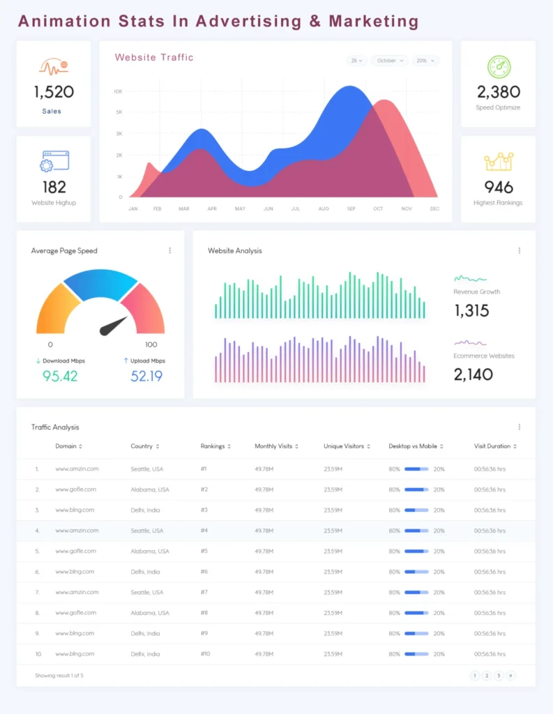 Why Split Testing Your Ads is Crucial for ROI