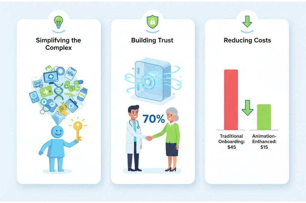 Healthcare Tech Animation