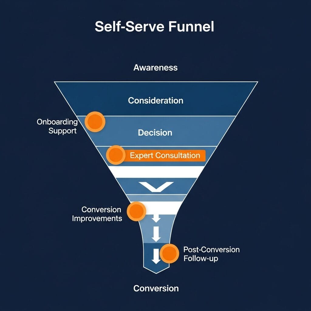 go to market strategies SaaS 2025