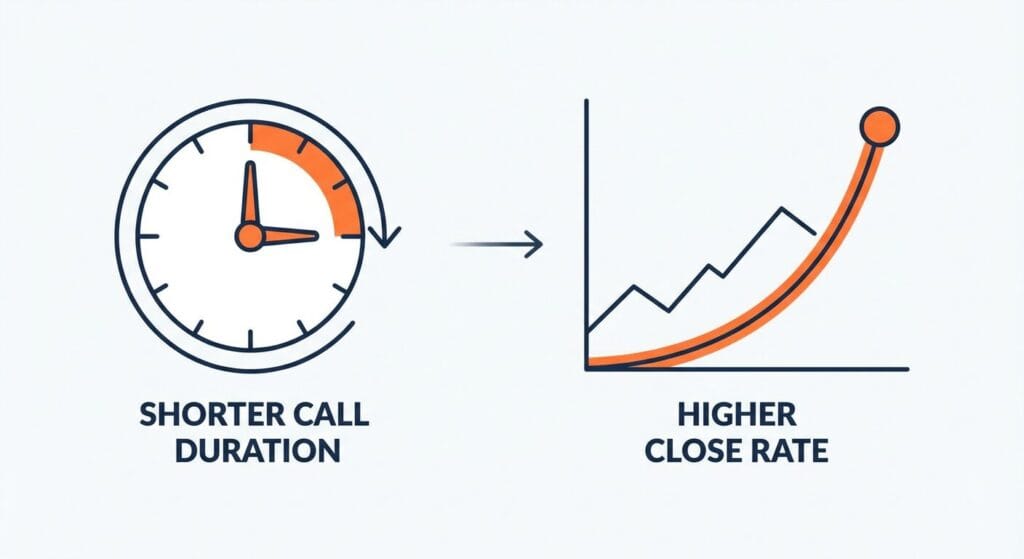 Sales Psychology: High-Converting Sales Conversations.