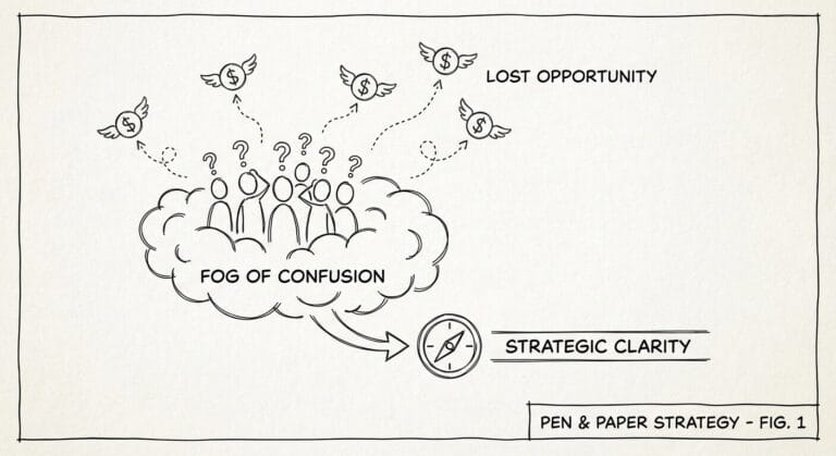 Conversion Confusion: How It Quietly Kills Conversions.