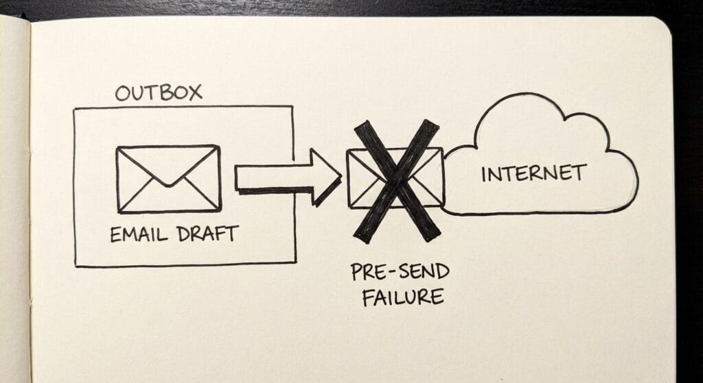 Outreach System: Step-by-Step High-Converting Breakdown.