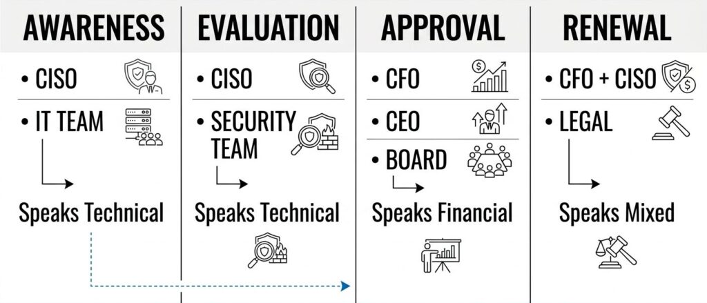 How to Explain Endpoint Protection to a CFO