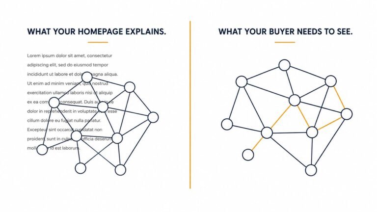 How AI Products Lose Non-Technical Buyers in 10 Seconds