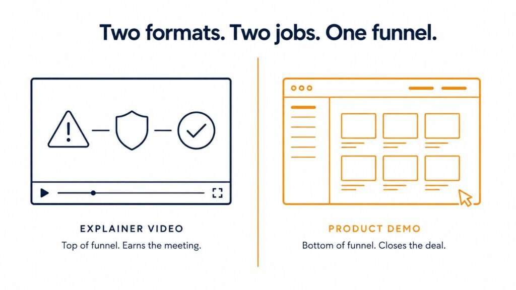 Explainer Video vs Product Demo: What Converts B2B SaaS