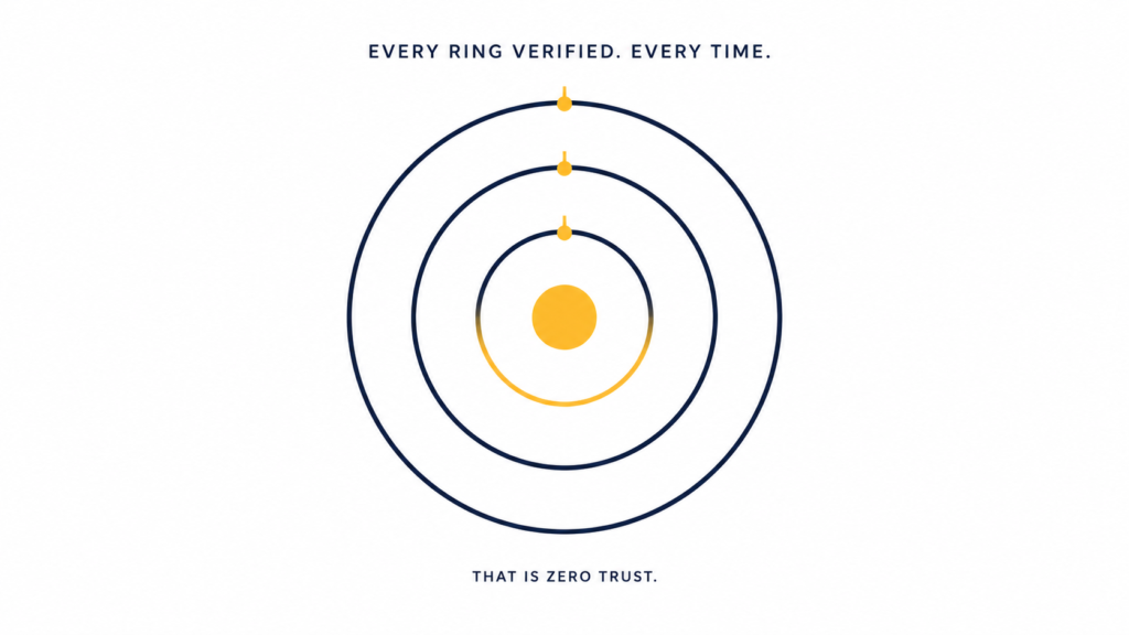 How to Pitch Zero Trust to Your CFO