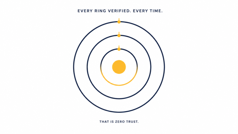 How to Pitch Zero Trust to Your CFO
