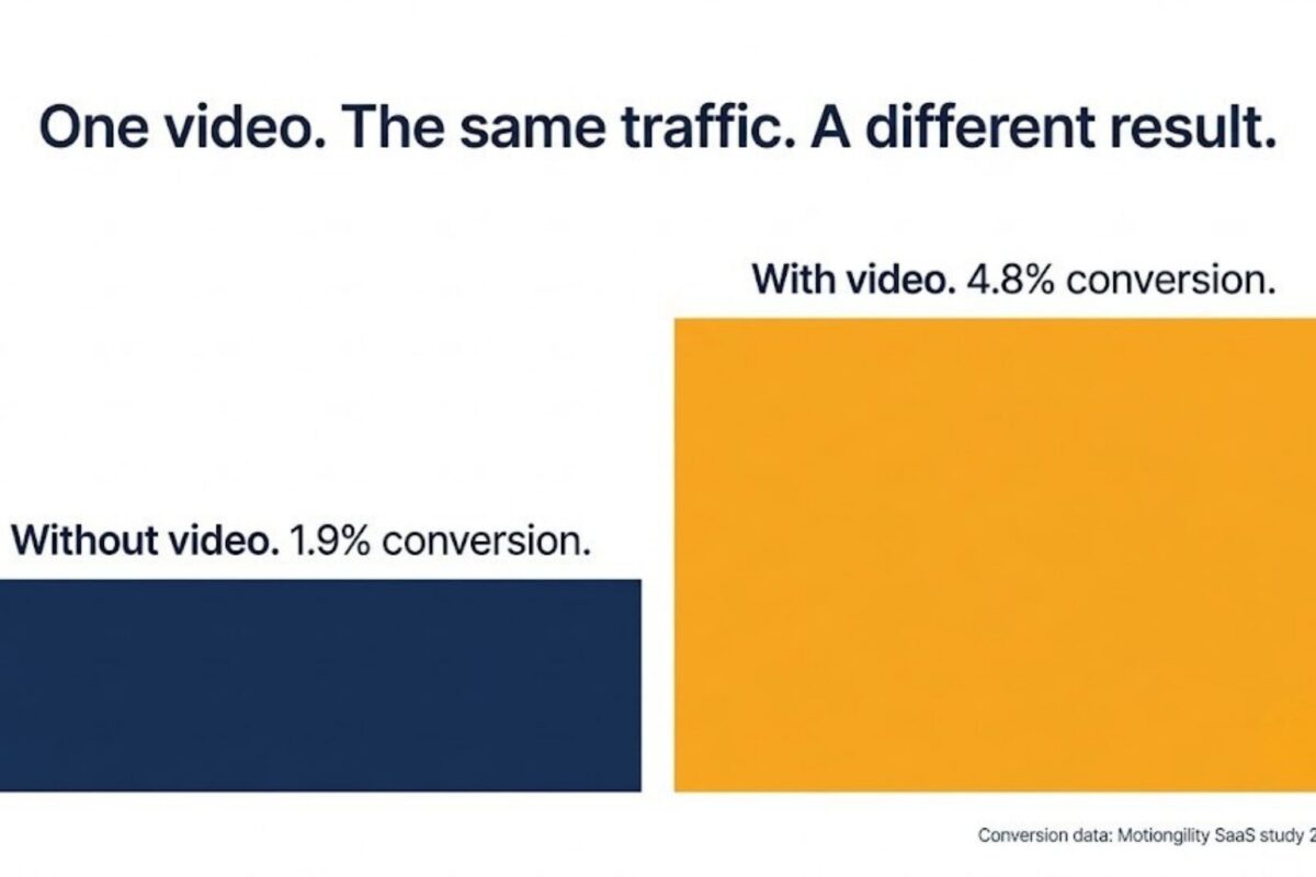 The Real ROI of a 60-Second Explainer Video for B2B SaaS