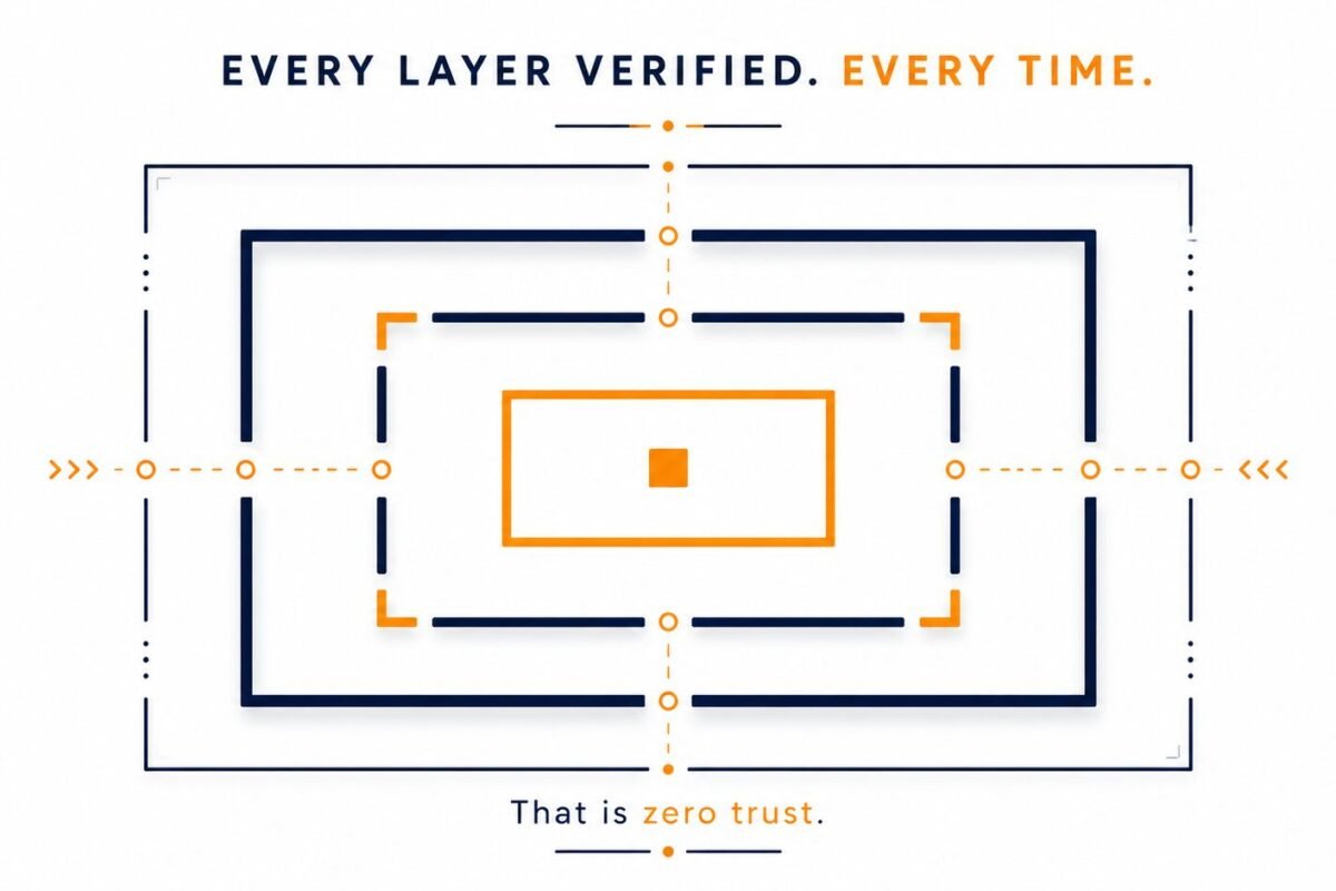 Zero Trust Explained for Budget Approvers, Not Just IT