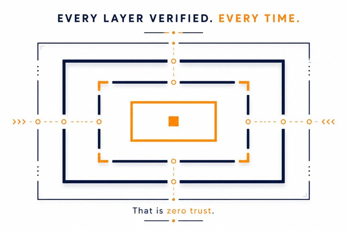 Zero Trust Explained for Budget Approvers, Not Just IT