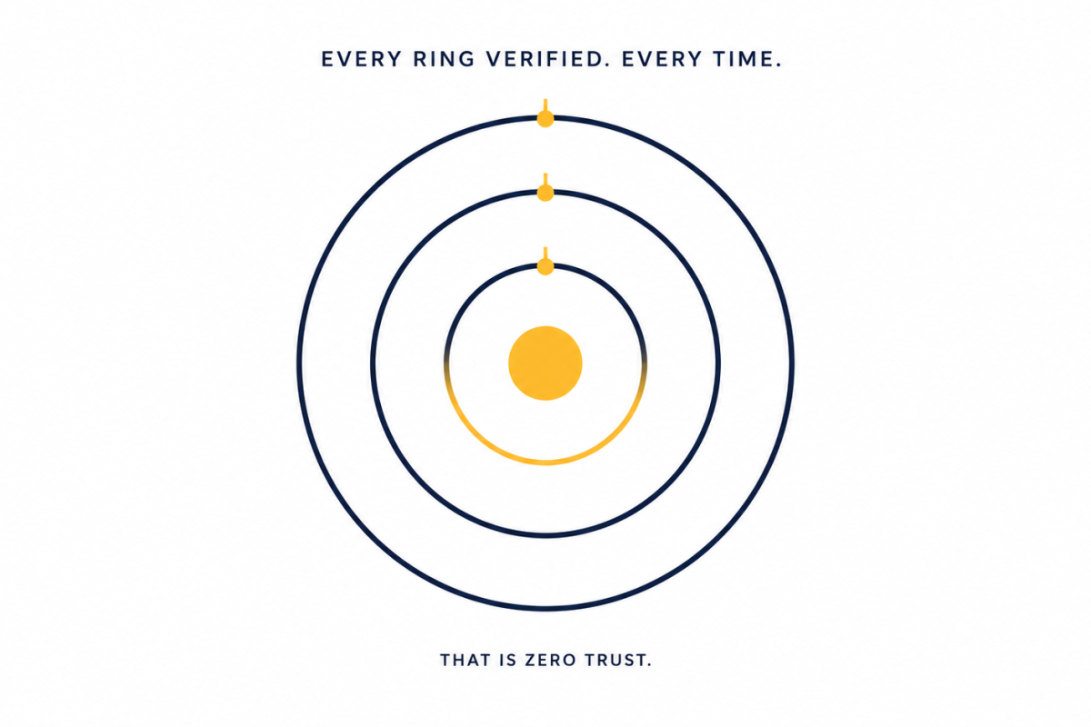 How to Pitch Zero Trust to Your CFO